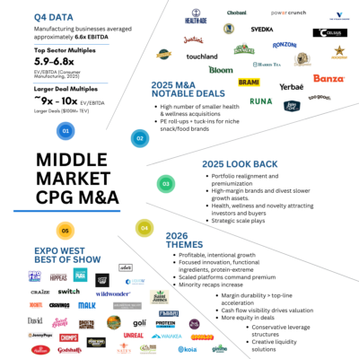 WLS-CPG-Site-Featured-Image